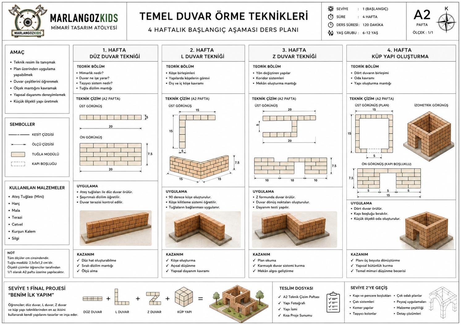 6 Haftalık Çocuk Mimari Tasarım Atölyesi