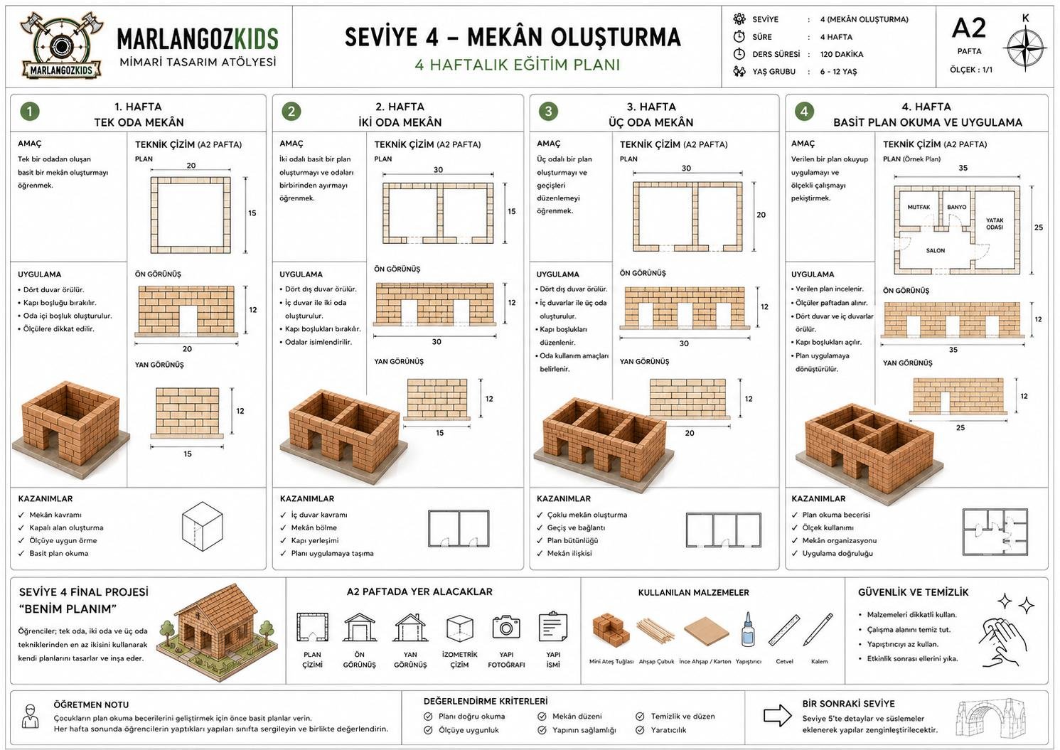 6 Haftalık Çocuk Mimari Tasarım Atölyesi — 4. Hafta